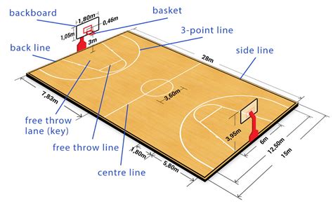 basketball court dimensions diagram